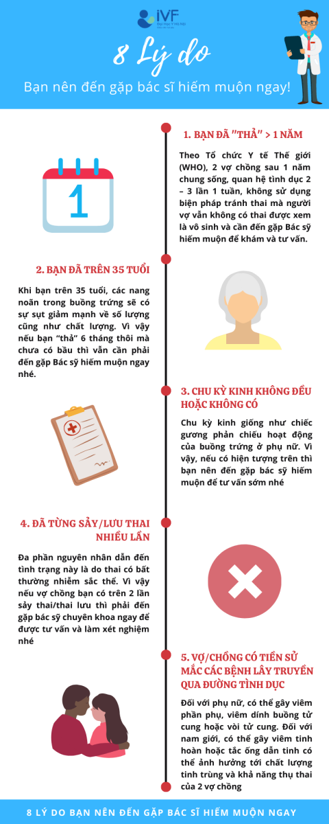 8 lý do bạn nên đến gặp bác sĩ hiếm muộn ngay